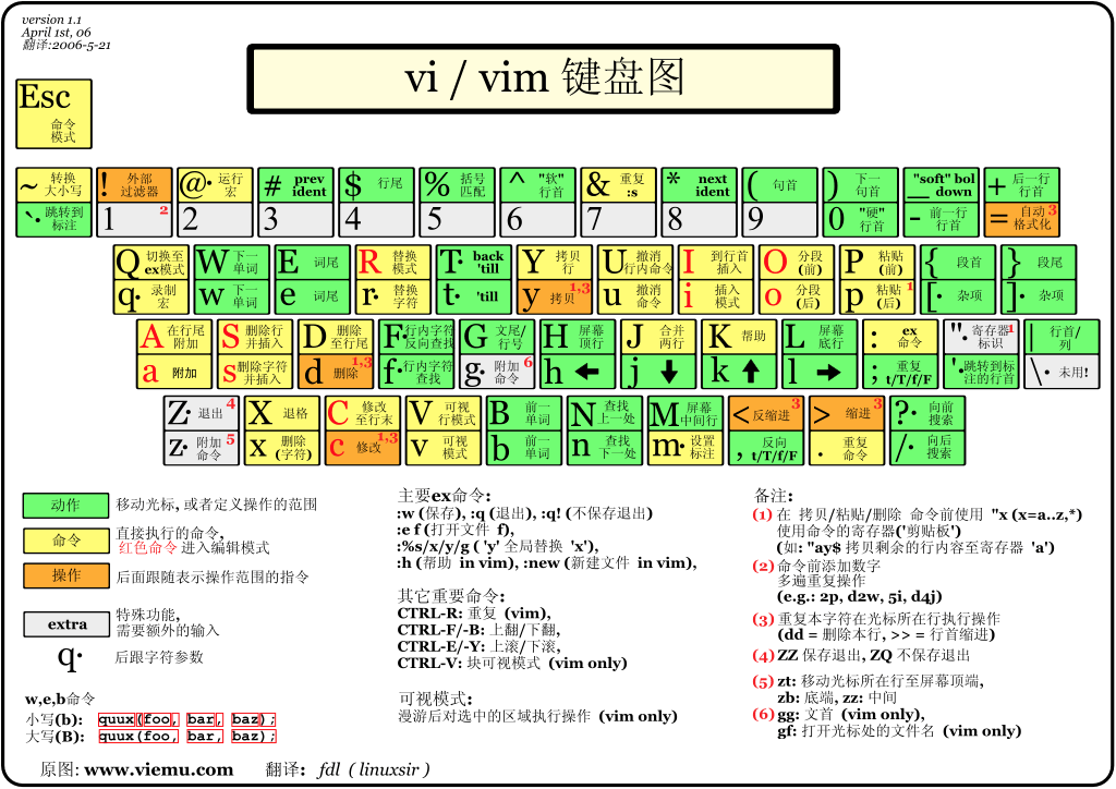 JNI线程、Linux常用指令、权限、防火墙