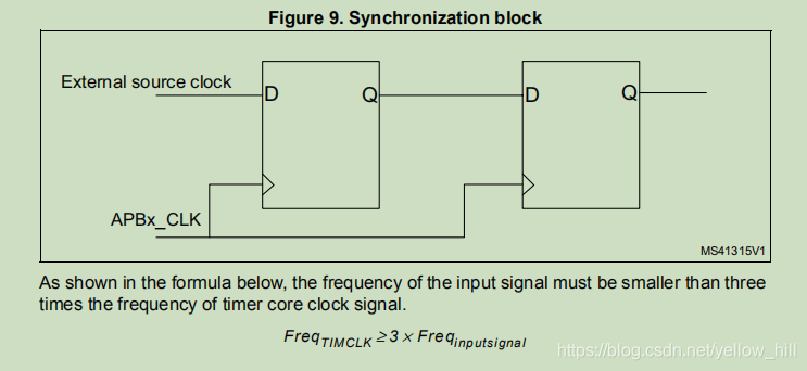 STM32 - 定时器的设定 - 基础- 0E - Timer clocking using external clock-source ...