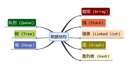 算法导论 观后感一