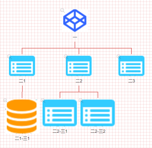 jquery.orgchart.js 简单demo,自定义内容，自定义事件
