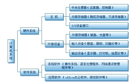 python入门