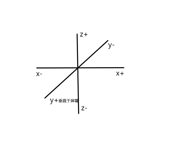 x轴y轴z轴代表的方向图片