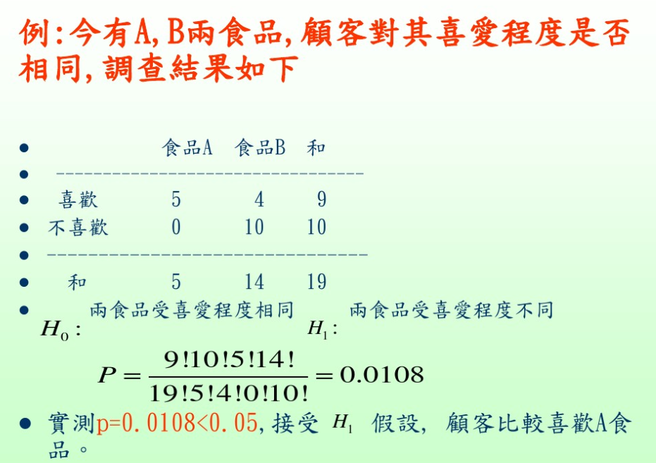Fisher exact test费雪精确检验