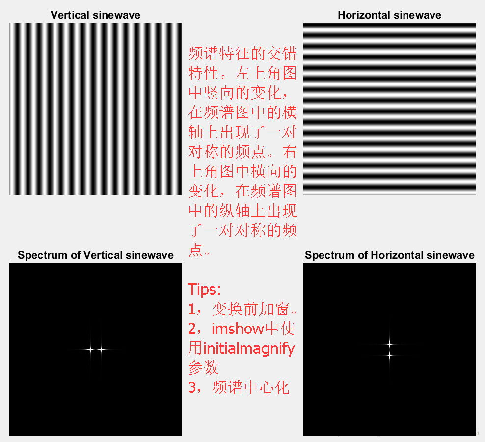 如何理解 图像傅里叶变换的频谱图人工智能绿色羽毛-
