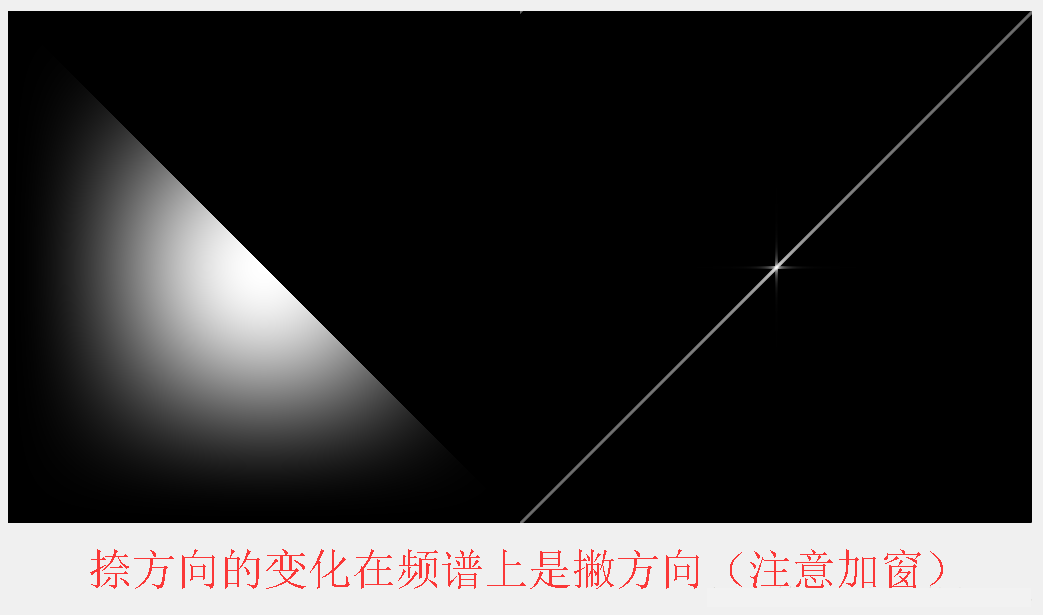 如何理解 图像傅里叶变换的频谱图人工智能绿色羽毛-