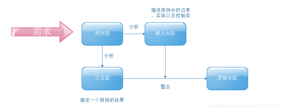 交互图