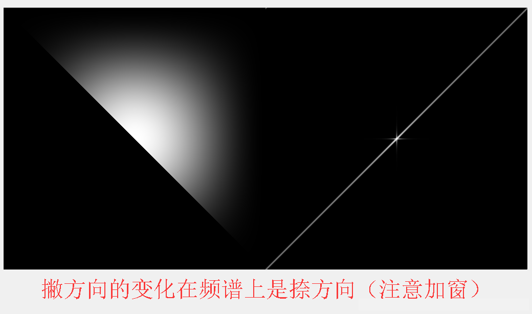 如何理解 图像傅里叶变换的频谱图人工智能绿色羽毛-