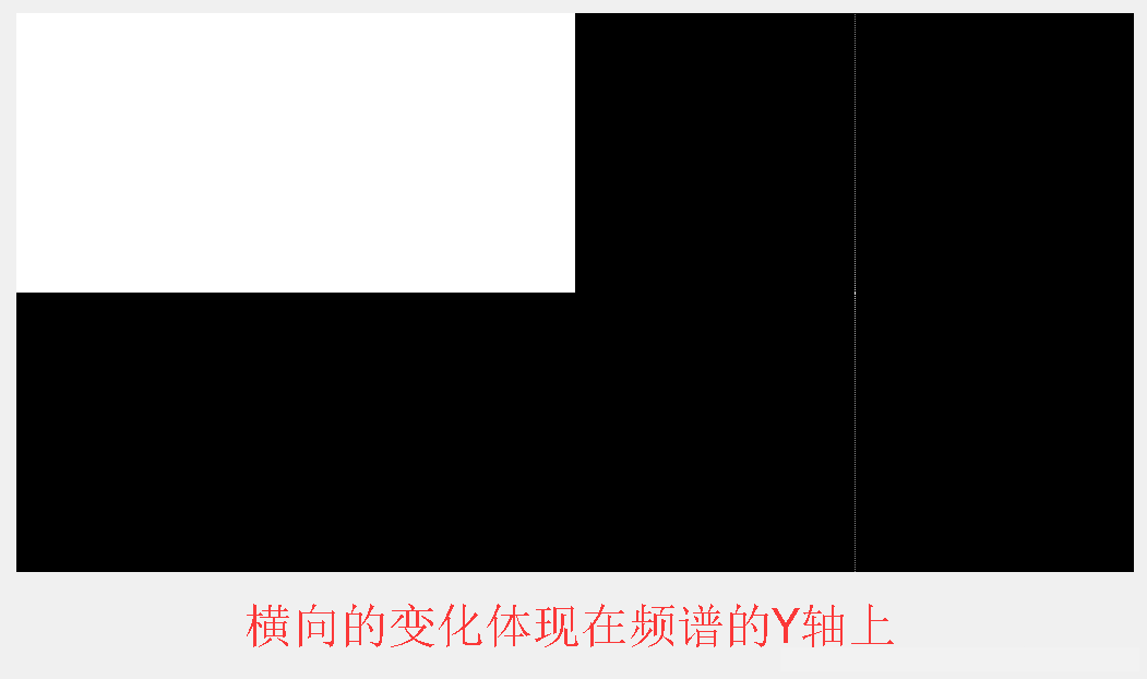 如何理解 图像傅里叶变换的频谱图人工智能绿色羽毛-
