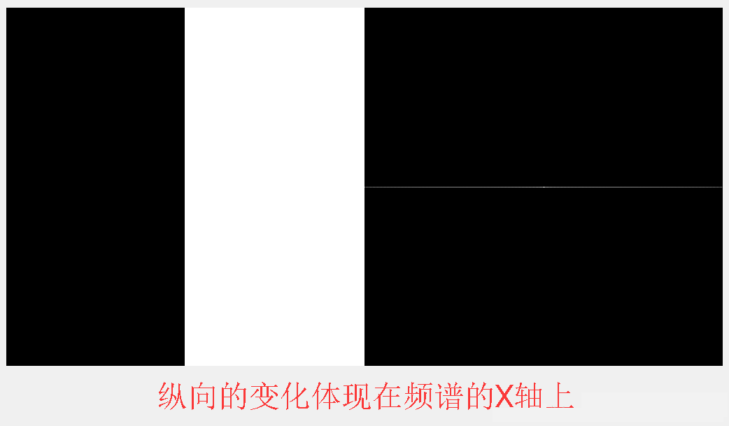如何理解 图像傅里叶变换的频谱图人工智能绿色羽毛-