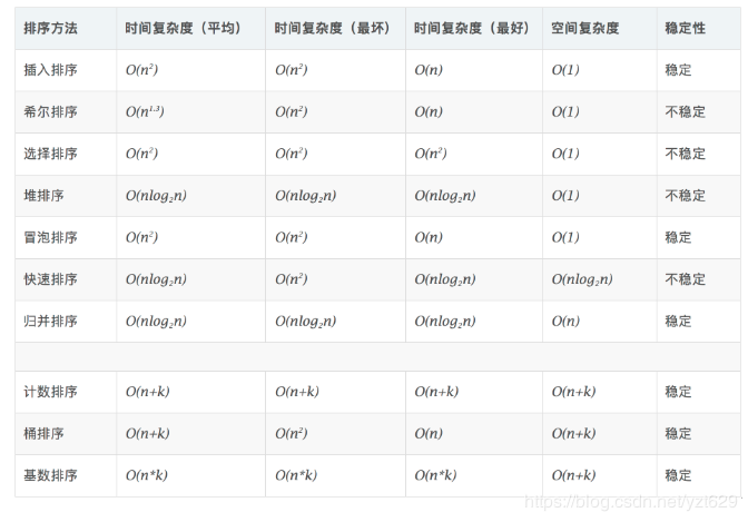 2020秋招 C++软件开发/游戏开发 面试知识整理汇总