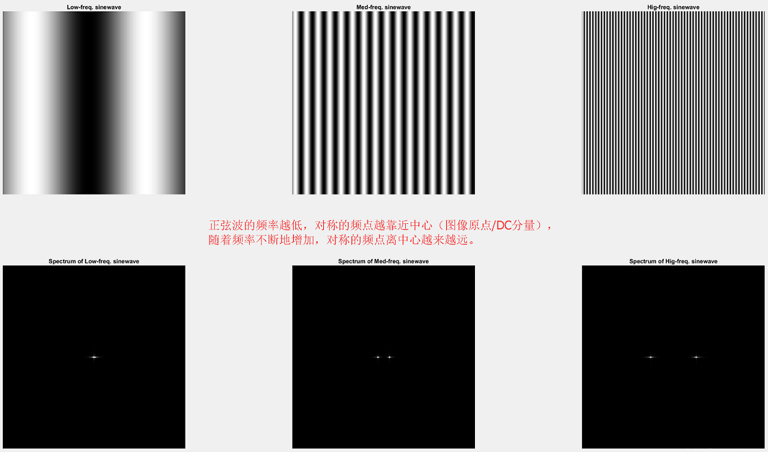 如何理解 图像傅里叶变换的频谱图人工智能绿色羽毛-