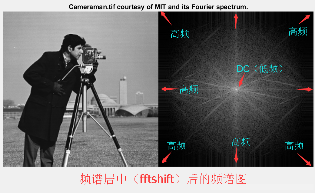 如何理解 图像傅里叶变换的频谱图人工智能绿色羽毛-
