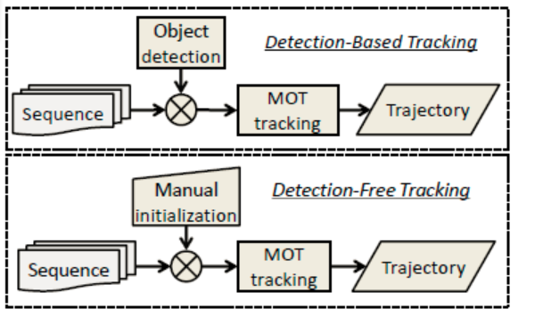 simple online and realtime tracking-CSDN博客