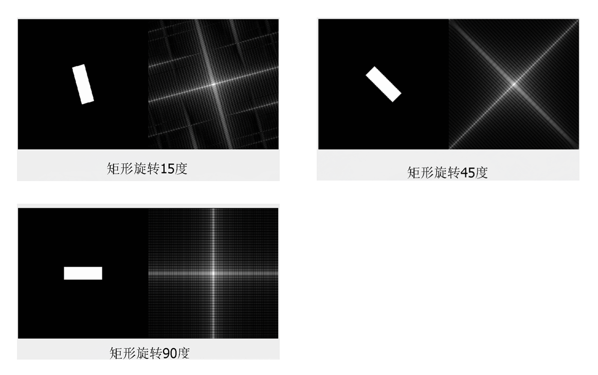 如何理解 图像傅里叶变换的频谱图人工智能绿色羽毛-