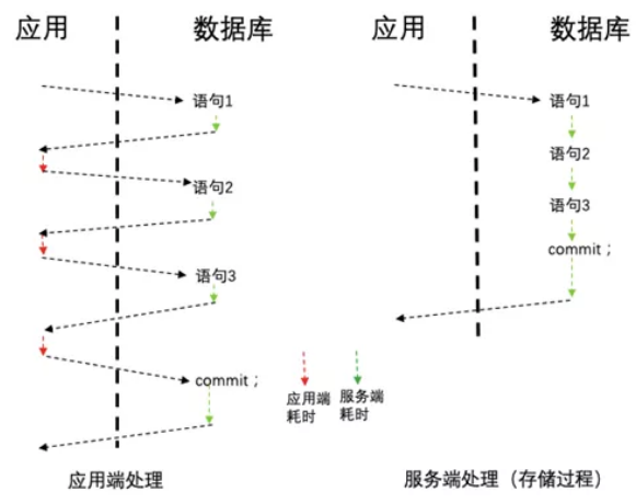 OceanBase如何获得TPC-C测试第1名？