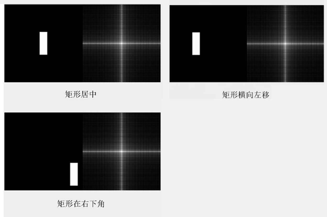 如何理解 图像傅里叶变换的频谱图人工智能绿色羽毛-