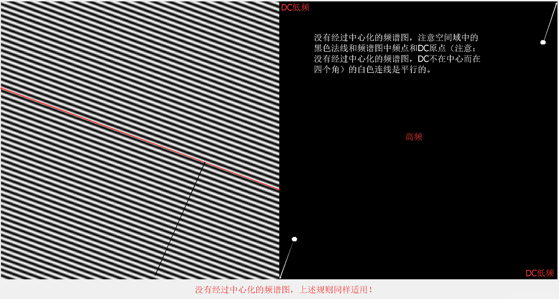 如何理解 图像傅里叶变换的频谱图人工智能绿色羽毛-