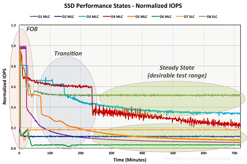 I5 加ssd Csdn I5 加ssd Csdn