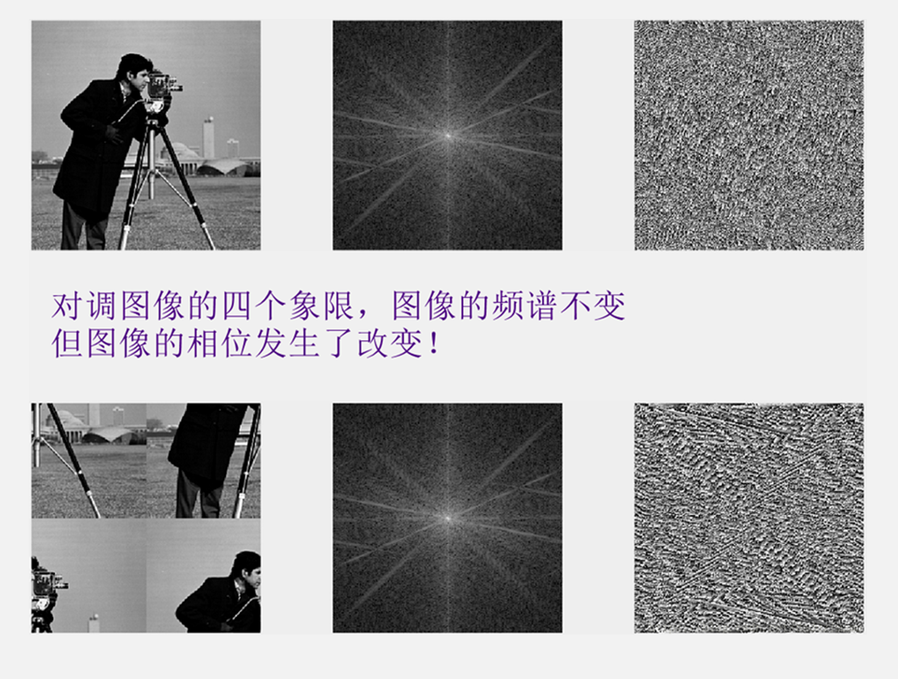 如何理解 图像傅里叶变换的频谱图人工智能绿色羽毛-