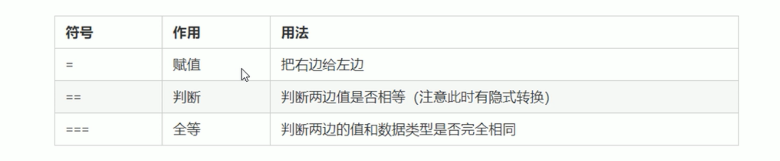 =号的比较