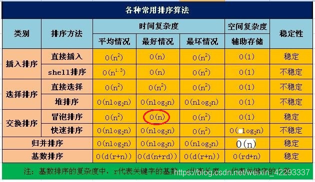 甘蔗的种植方法和时间表 watermark,type_ZmFuZ3poZW5naGVpdGk,shadow_10,text_aHR0cHM6Ly9ibG9nLmNzZG4ubmV0L3dlaXhpbl80MjI5MzMzNw==,size_16,color_FFFFFF,t_70