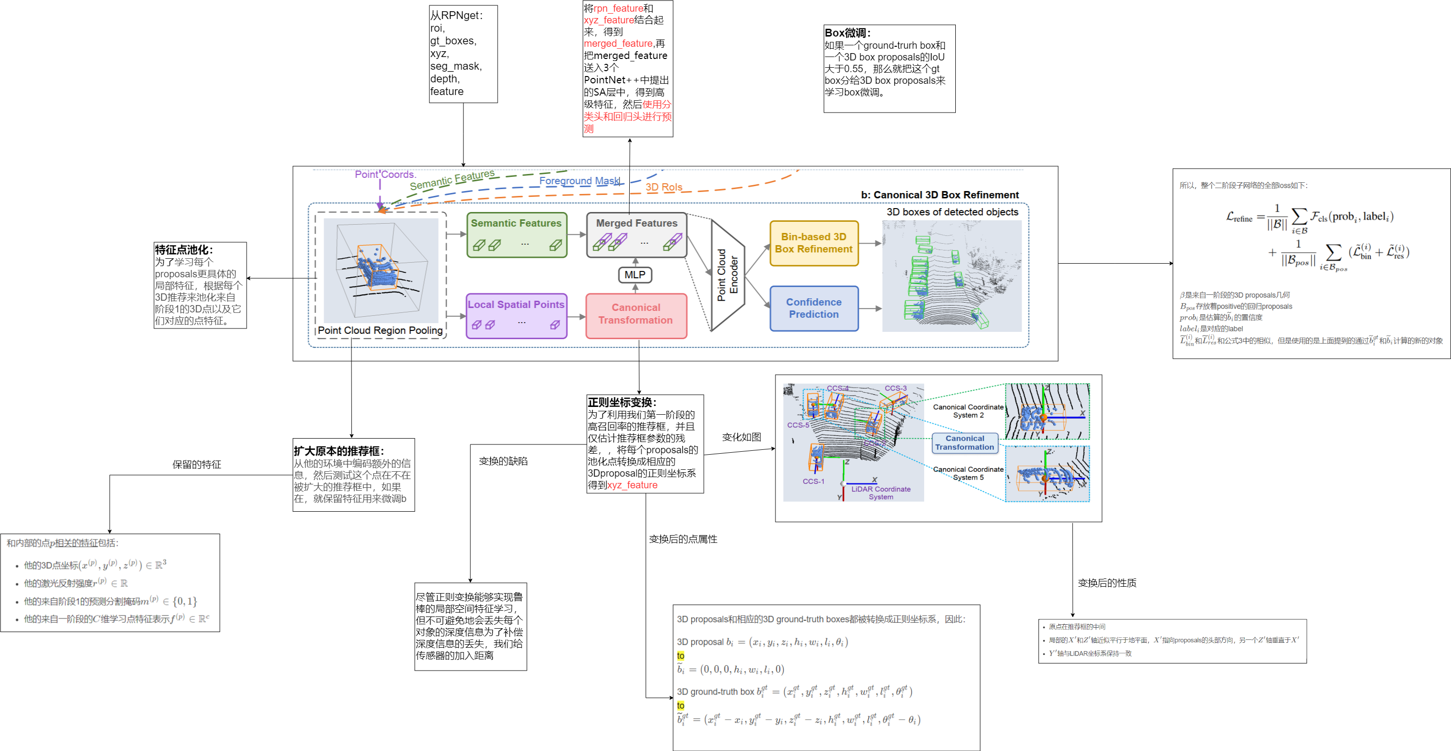 Point RCNN论文翻译及图解_pointrcnn翻译-CSDN博客