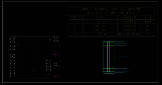 新手福音,史上最详细的ALLEGRO导出GERBER教程!卧龙会草根西米原创