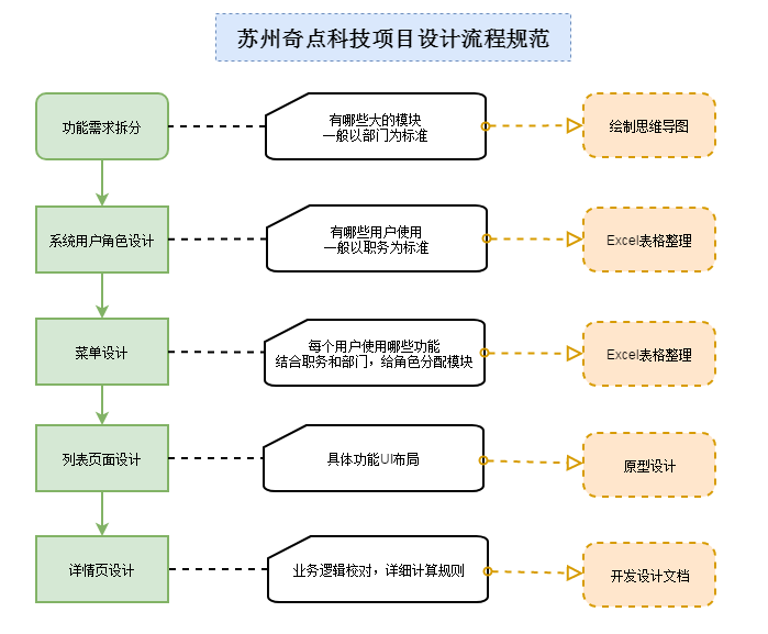 项目策划流程详解 watermark,type_ZmFuZ3poZW5naGVpdGk,shadow_10,text_aHR0cHM6Ly9ibG9nLmNzZG4ubmV0L3dlaXhpbl80MjEyNzYxMw==,size_16,color_FFFFFF,t_70