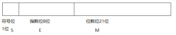 [外链图片转存失败,源站可能有防盗链机制,建议将图片保存下来直接上传(img-FMe8yRgS-1570687707365)(en-resource://database/520:1)]