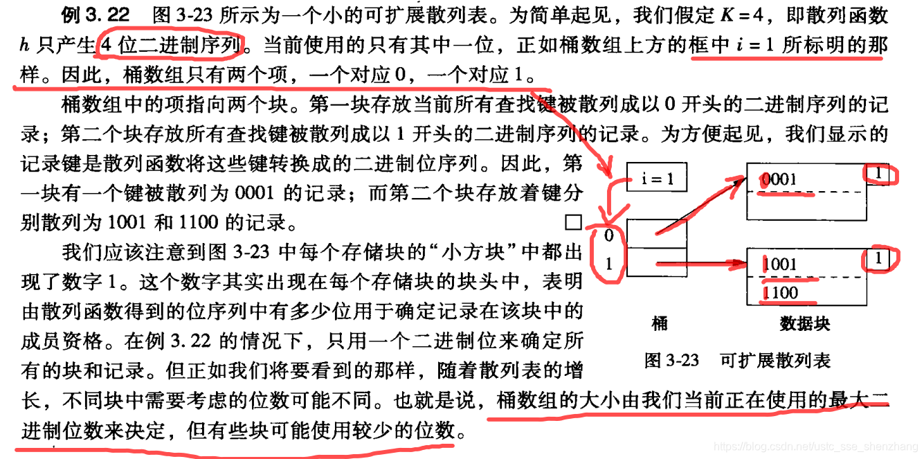 散列表索引