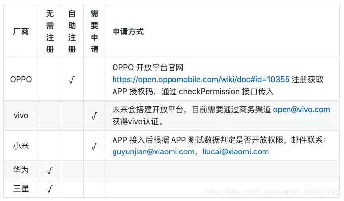 什么叫自助注册 watermark,type_ZmFuZ3poZW5naGVpdGk,shadow_10,text_aHR0cHM6Ly9ibG9nLmNzZG4ubmV0L3dlaXhpbl80NTY5Mzc5NQ==,size_16,color_FFFFFF,t_70