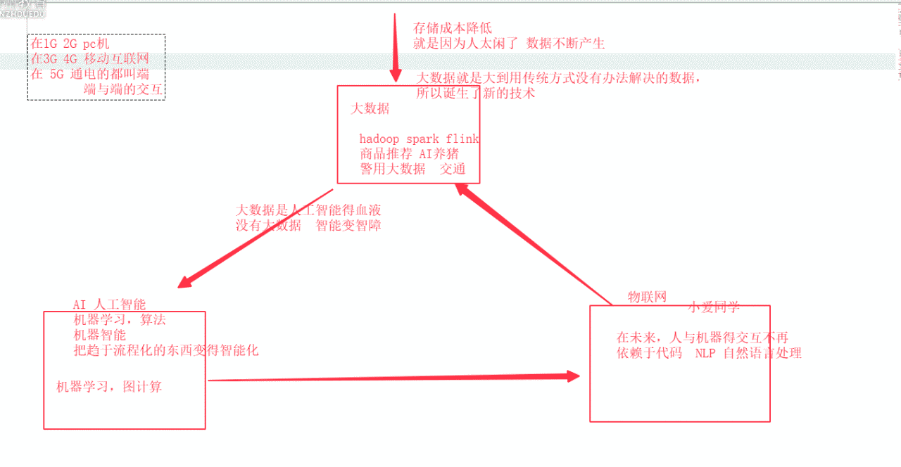 人口分布框架_人口分布思维导图(3)