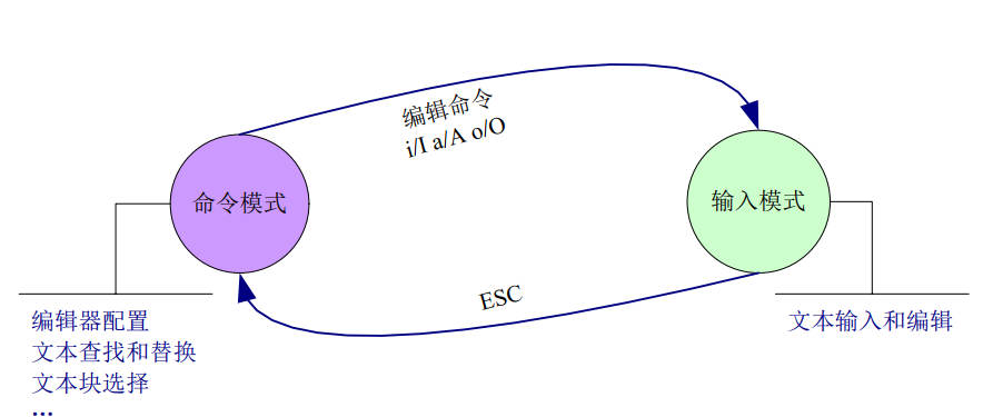 Ubuntu保存退出vim编辑器「建议收藏」