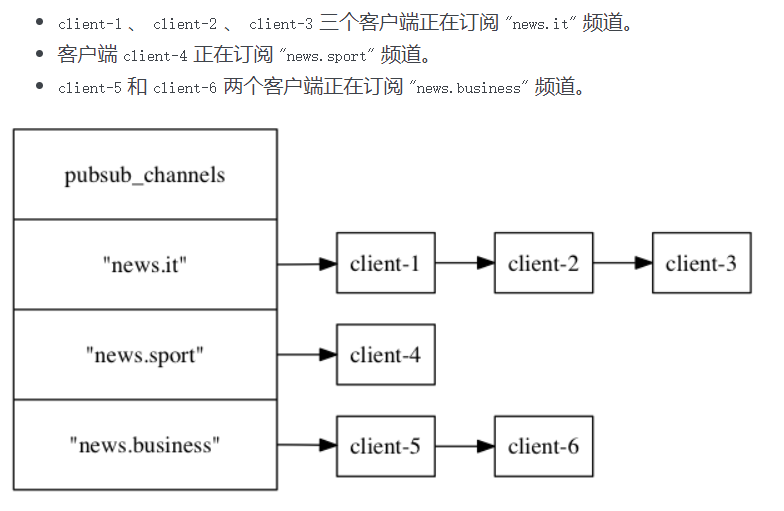 《这是全网最硬核redis总结，谁赞成，谁反对？》六万字大合集