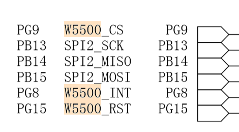 rt-thread+SAL+W5500 Ethernet Socket communication - Programmer Sought