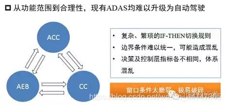 怎么样才算有思路 watermark,type_ZmFuZ3poZW5naGVpdGk,shadow_10,text_aHR0cHM6Ly9ibG9nLmNzZG4ubmV0L3dlaXhpbl80NDc0NzM2NQ==,size_16,color_FFFFFF,t_70