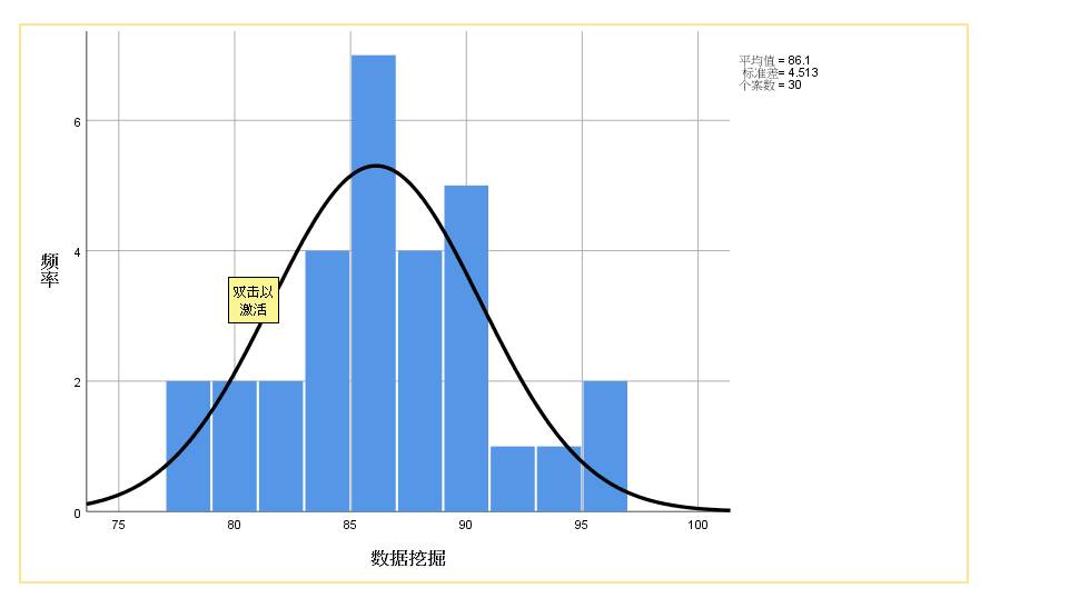 概率分布总结及正态分布检验k-s检验用法