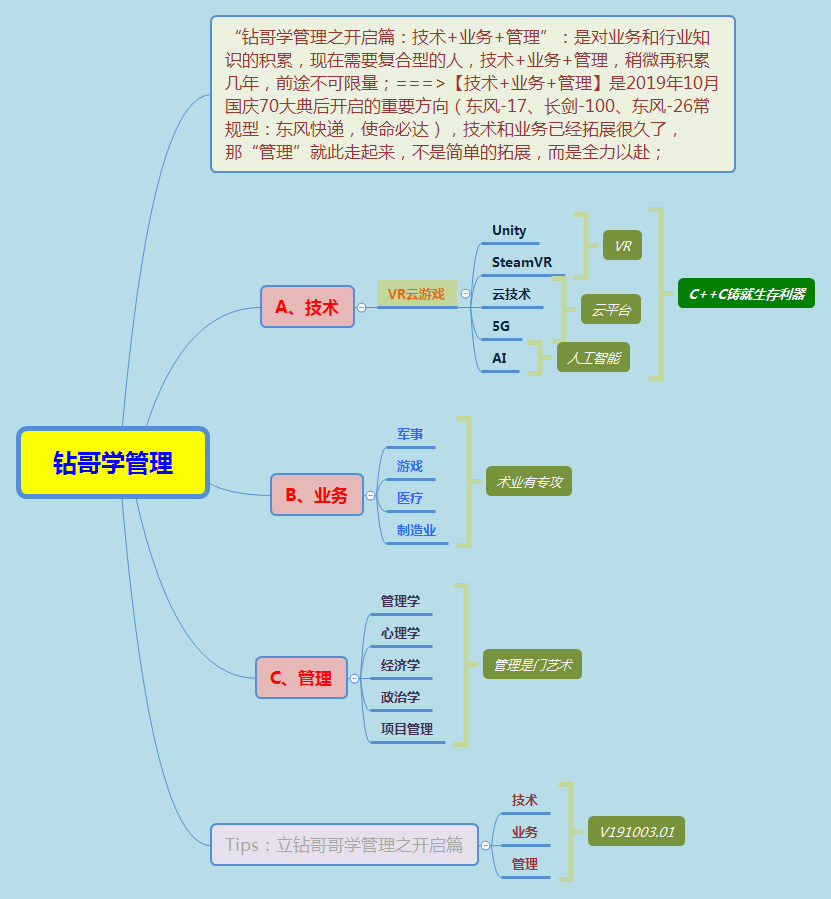 层次分析法领导选举最新情况 Csdn