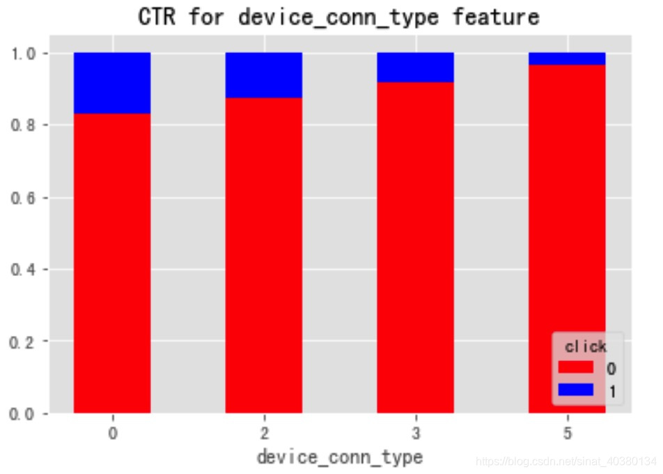 matplotlib.pyplot.bar的使用——绘制堆叠柱状图_callme杨森的博客-CSDN博客