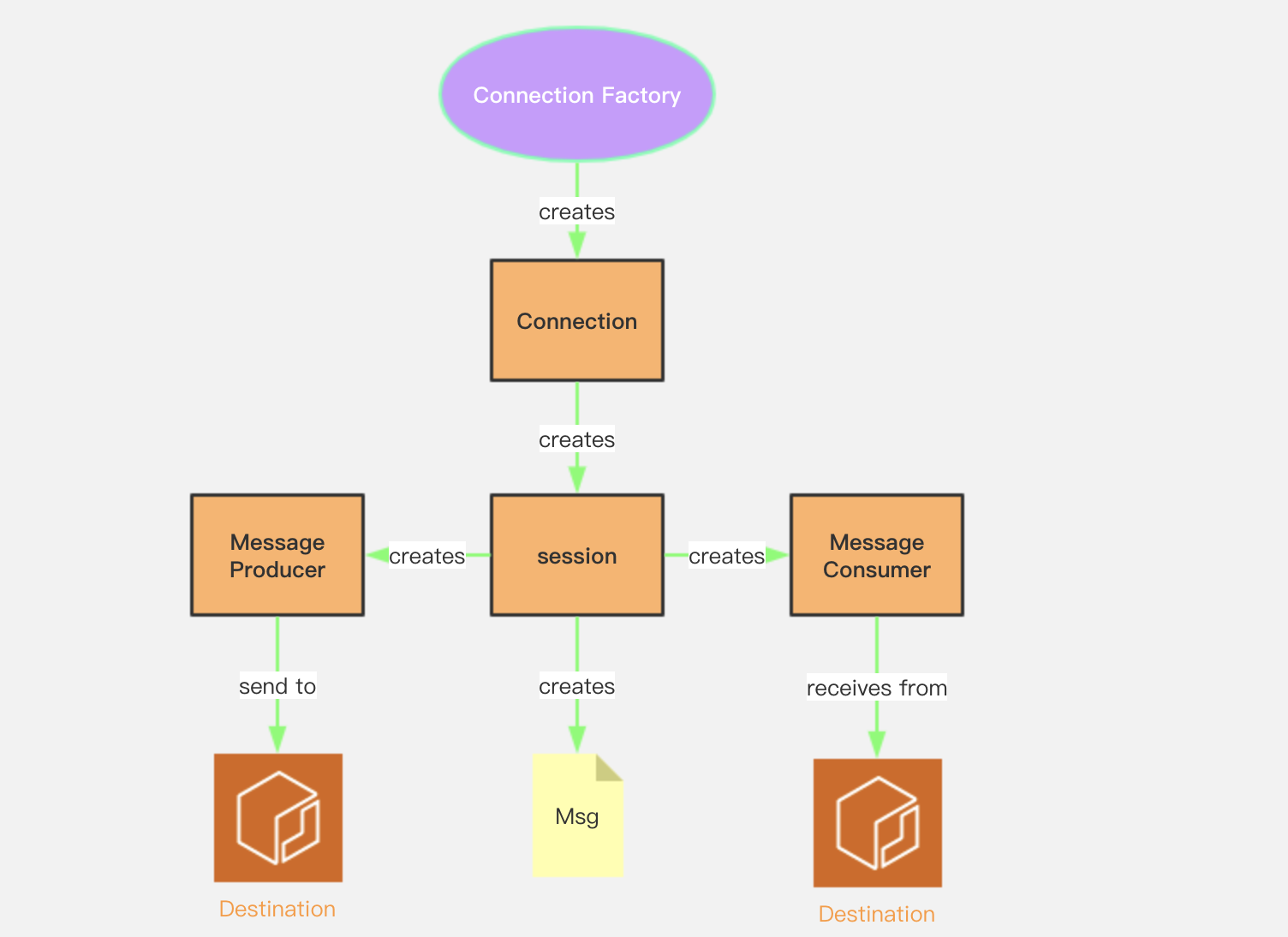 activeMQ8