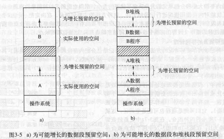 3 memory management - Programmer Sought