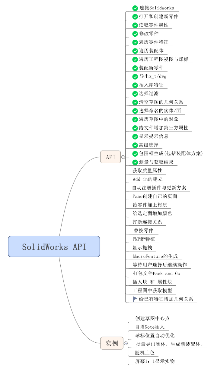 C# SolidWorks 二次开发 API --- 目录 - Solidworks API/C# - CSDN博客