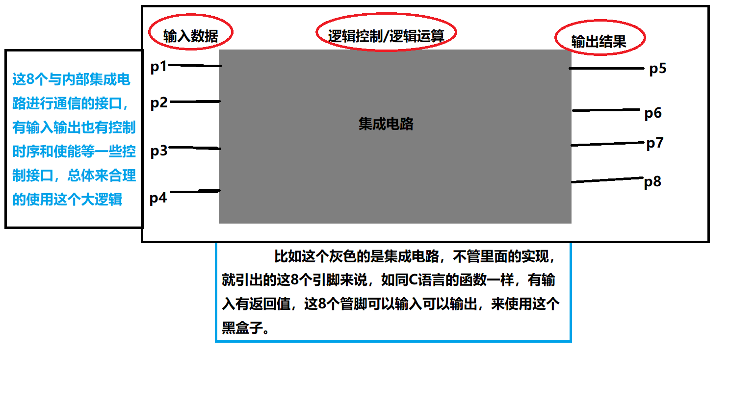 门电路内部原理-CSDN博客