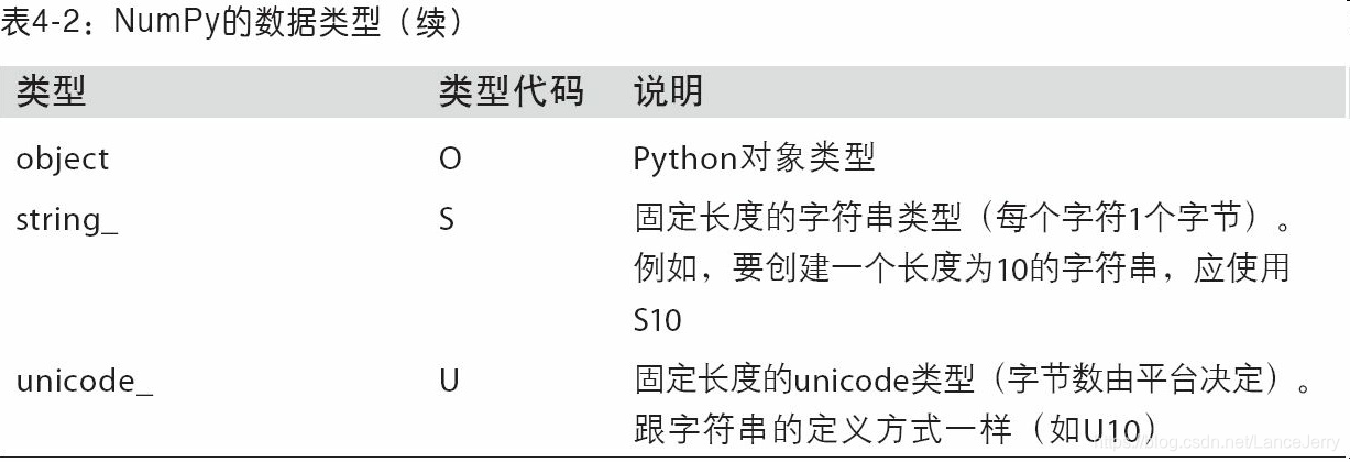 python数据分析总结_python大数据分析总结-CSDN博客