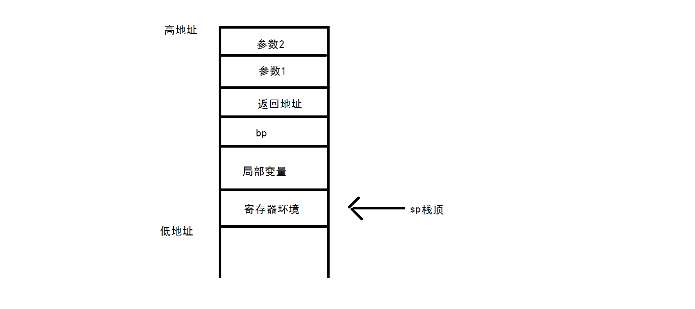 8086汇编的各种指令