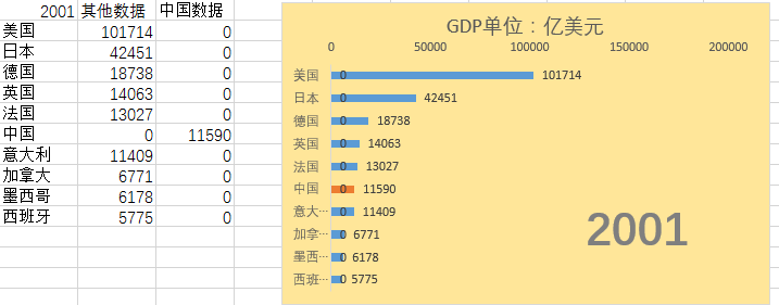 Excel 将图表数据标签是0的值不显示 Weixin 的博客 Csdn博客