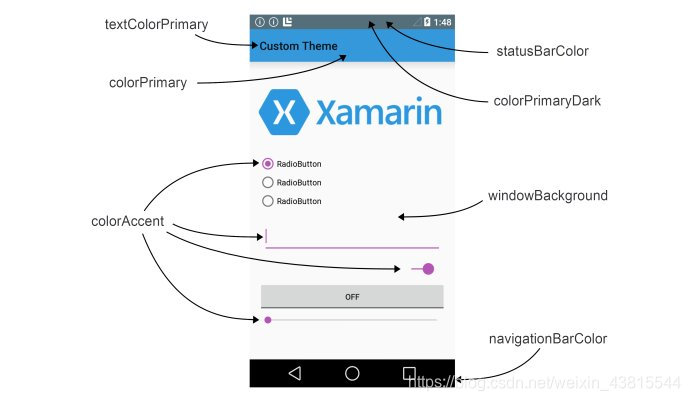 Android 5.0系统 style 默认窗口控件颜色值设置