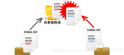 [外链图片转存失败,源站可能有防盗链机制,建议将图片保存下来直接上传(img-Ay8xExB4-1570757719595)(images/04.png)]