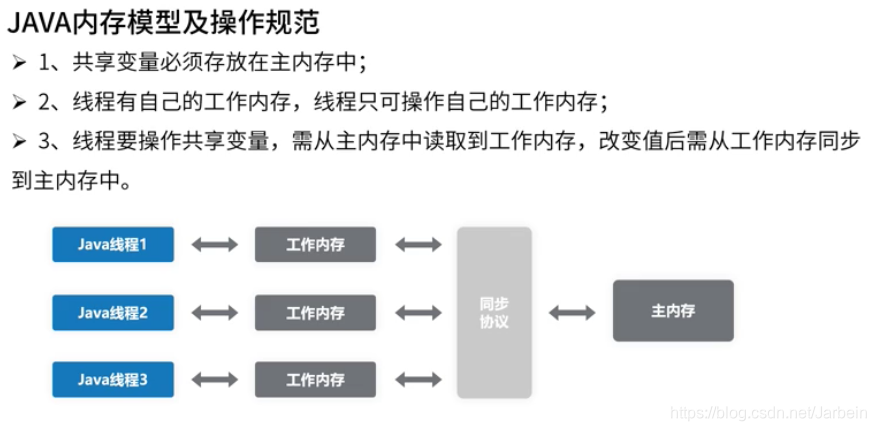 java内存模型