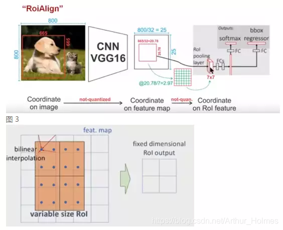 RCNN系列 RCNN Fast-RCNN Faster-RCNN Mask-RCNN网络结构图,快速回顾_r-cnn结构图-CSDN博客